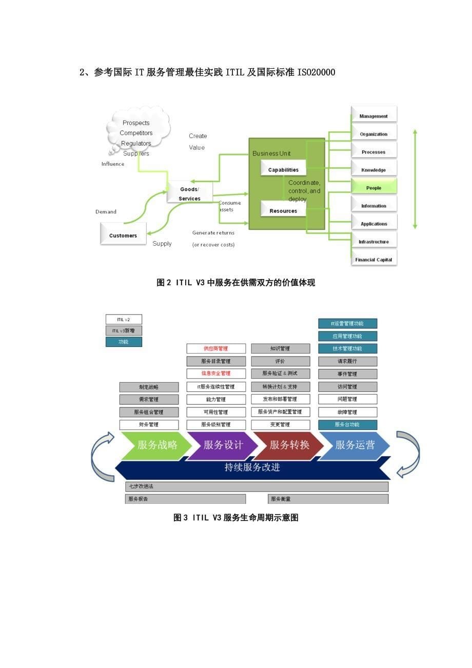 信息技术服务 质量评价指标体系【编制说明】_第5页