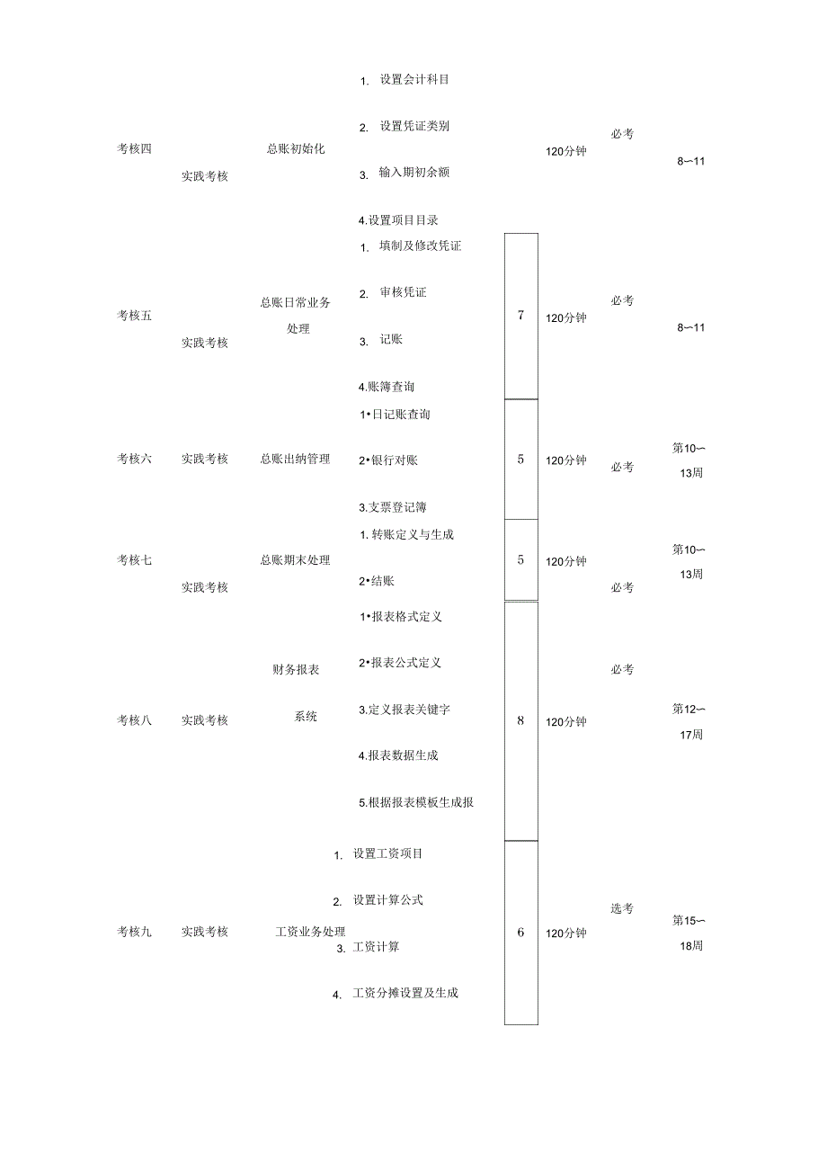 电算化会计课程考核方案_第3页