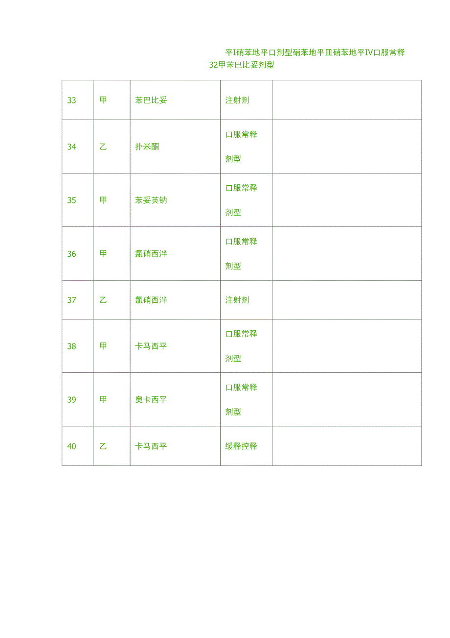 2020新25种常见慢性病医保西药中成药甲类乙类用药_第4页