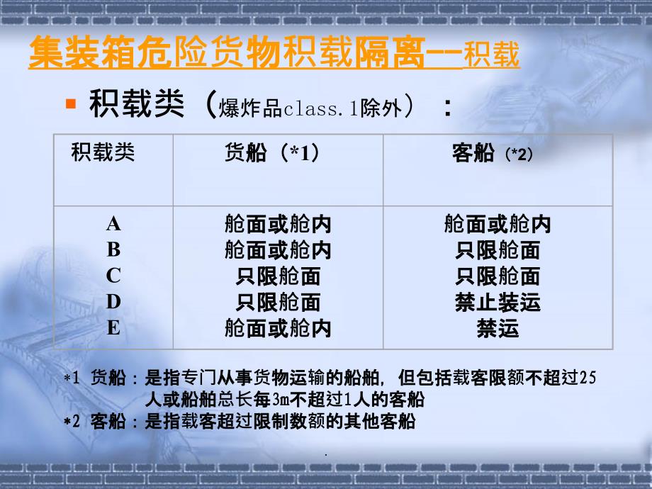 危险货物船上积载隔离规则_第3页