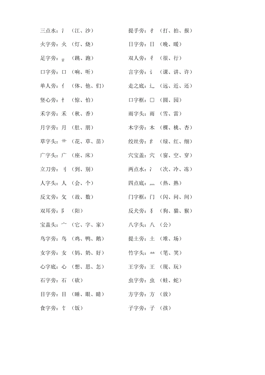 人教版一年级上册语文知识点总复习_第1页