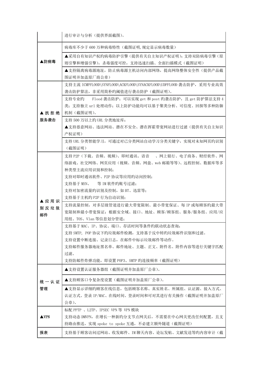 项目设备采购清单.doc_第3页