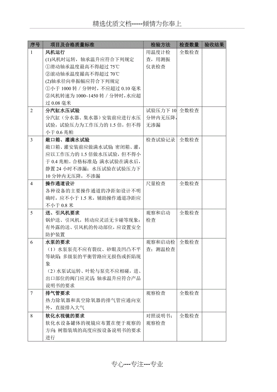 第七章-供热系统设备接管验收_第3页