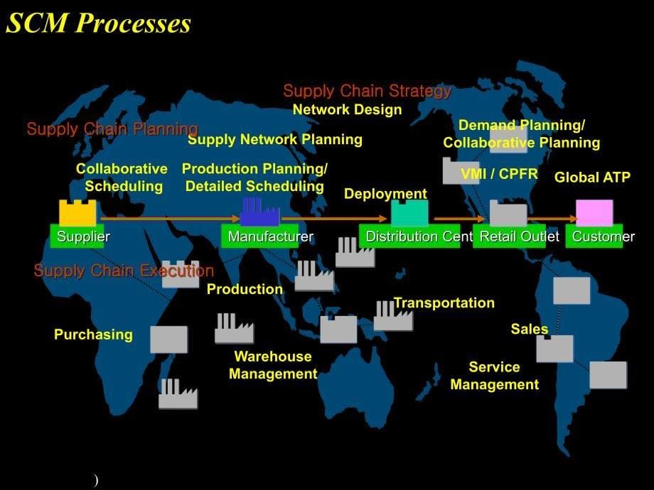 Introduction to SCM／Logistics Systems_第5页