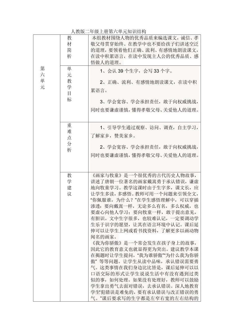 人教版二年级上册第六单元知识结构_第1页