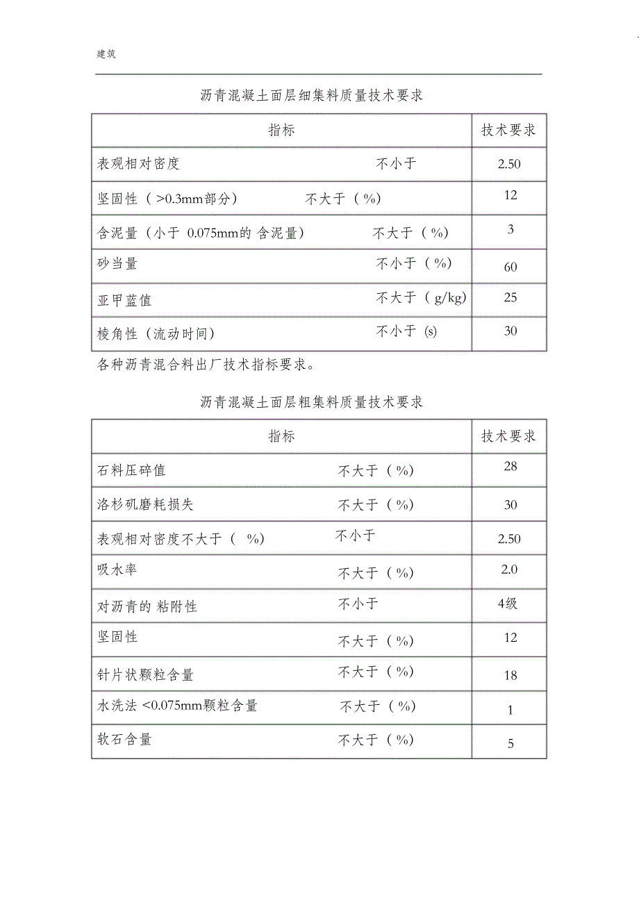 （完整版）沥青混凝土购销合同_第2页