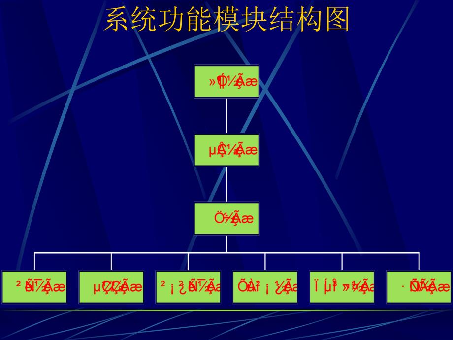 vf医院病房系统及毕业设计答辩稿_第3页