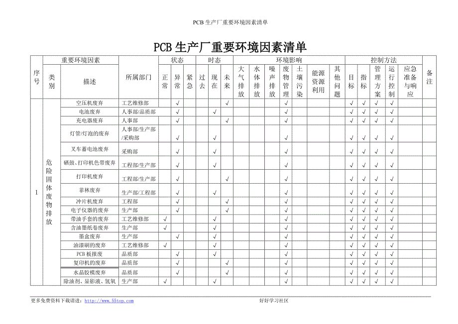 PCB生产厂重要环境因素清单_第1页