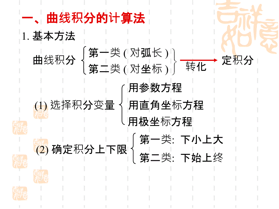 高等数学曲线积分和曲面积分_第2页