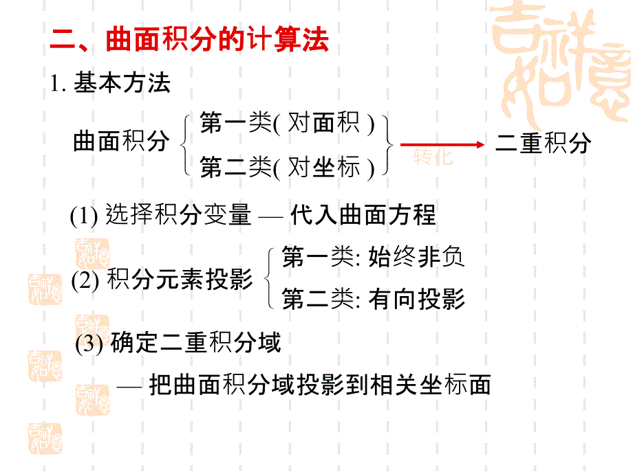 高等数学曲线积分和曲面积分_第4页