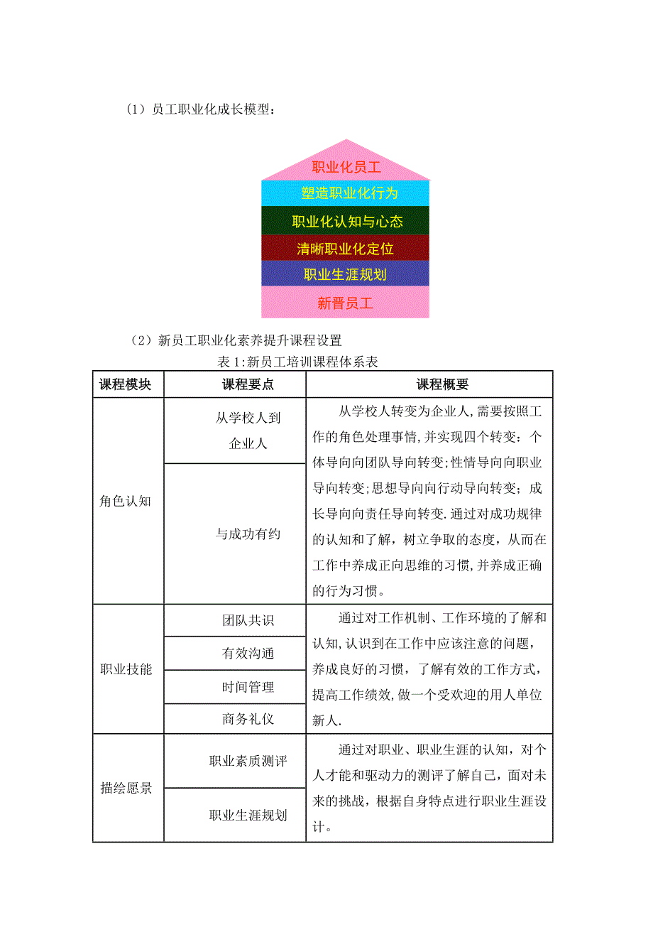 员工职业素养培训方案_第2页