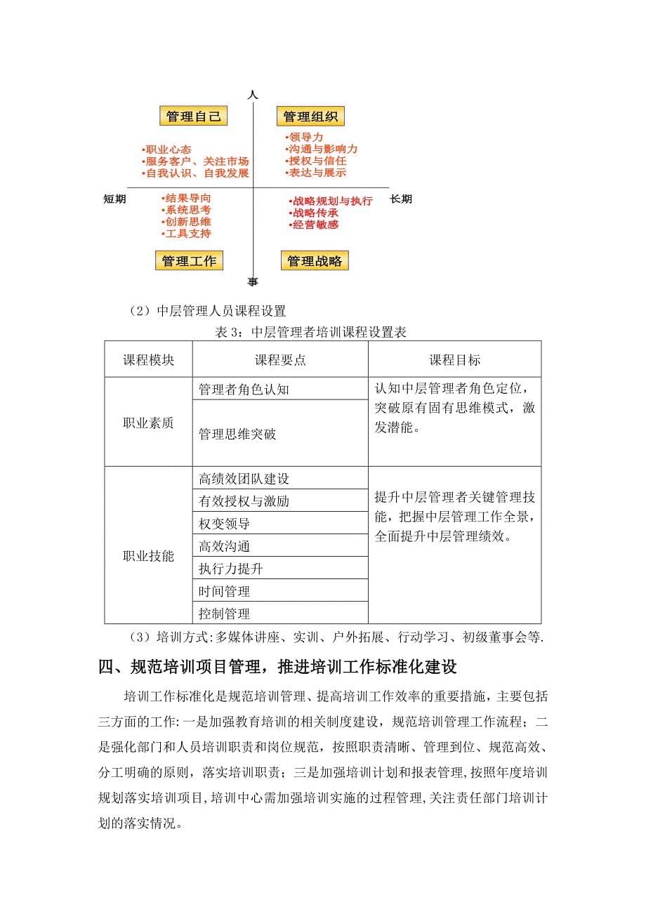 员工职业素养培训方案_第5页