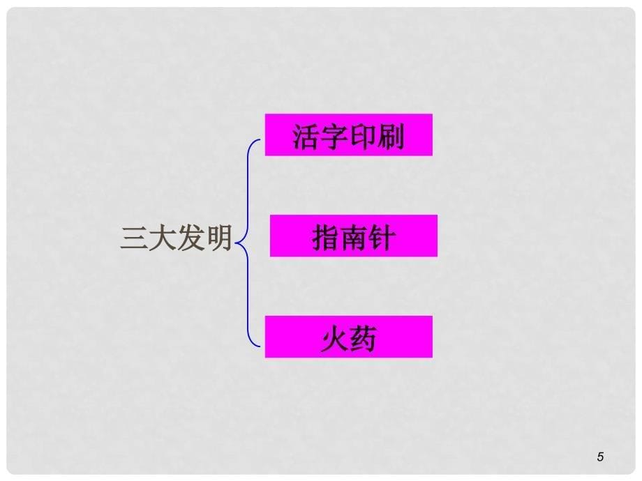 高考历史总复习 4.12讲五代、辽、宋、夏、金、元时期的文化精品课件_第5页