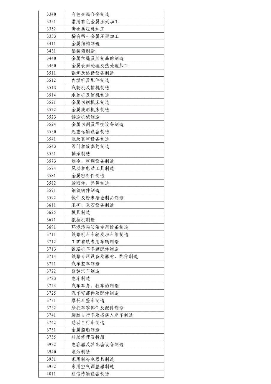 第一次全国污染源普查工业污染源产排污系数手册_第5页