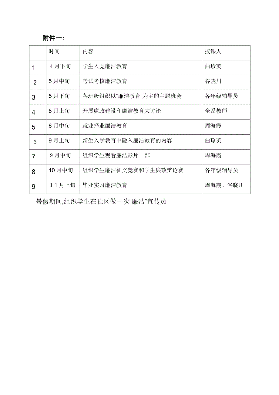 经管系开展廉洁教育工作计划_第4页