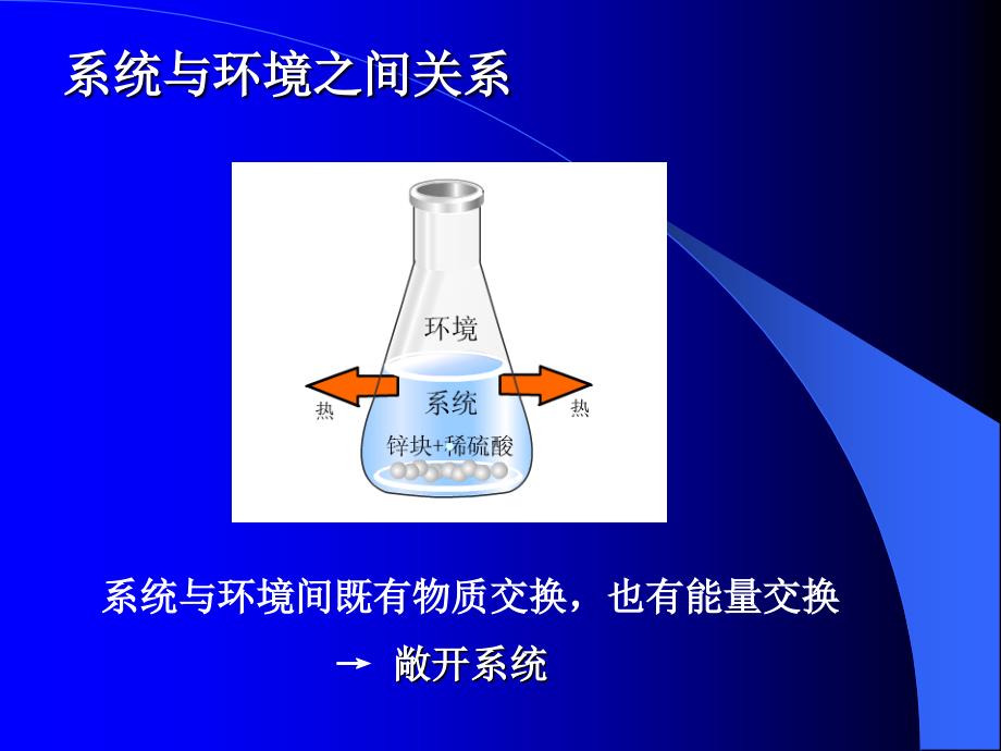 《热化学能源》PPT课件.ppt_第3页