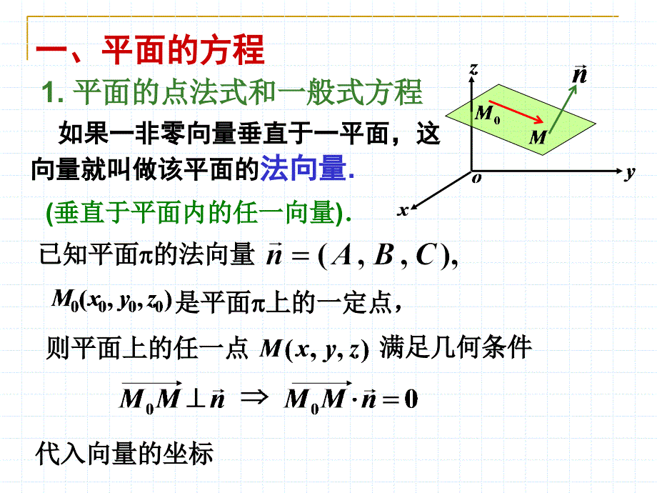 大学-数学专业-空间解析几何-第二章--平面与方程课件_第2页