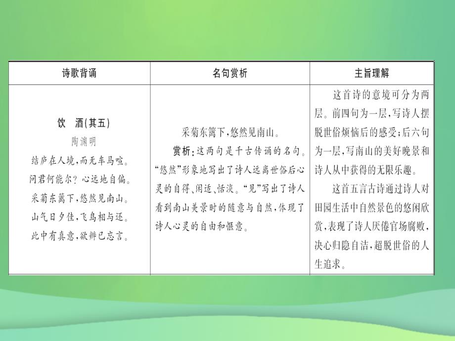 广东专版八年级语文上册第六单元24诗词五首习题课件新人教版_第2页