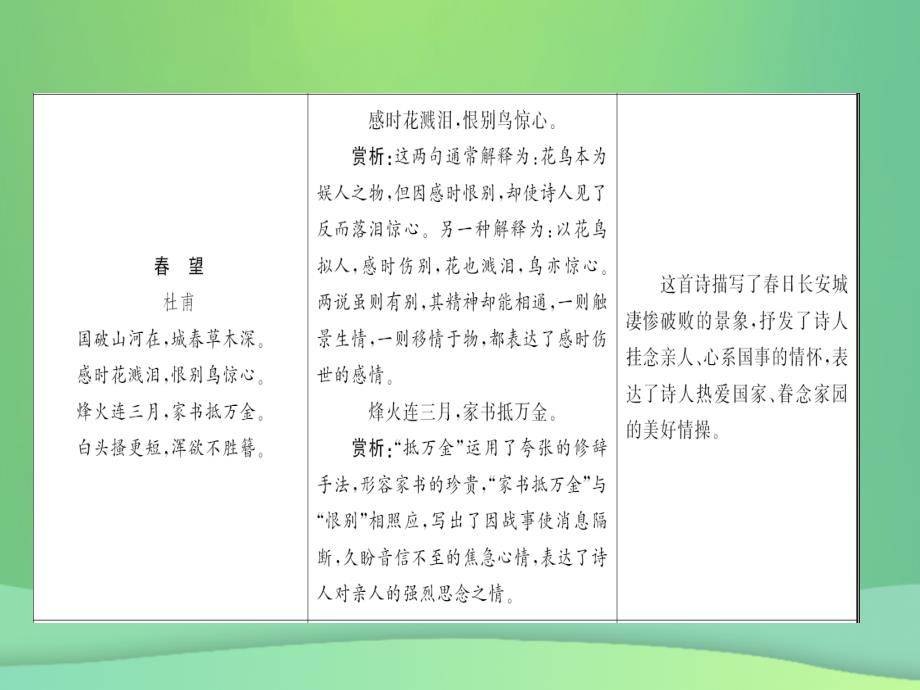 广东专版八年级语文上册第六单元24诗词五首习题课件新人教版_第3页