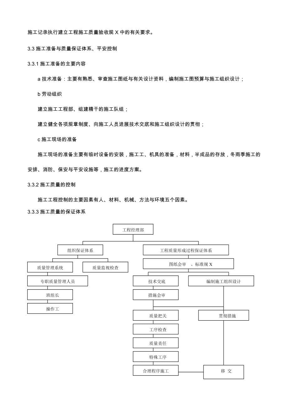 XX锅炉安装施工组织设计(新)_第5页