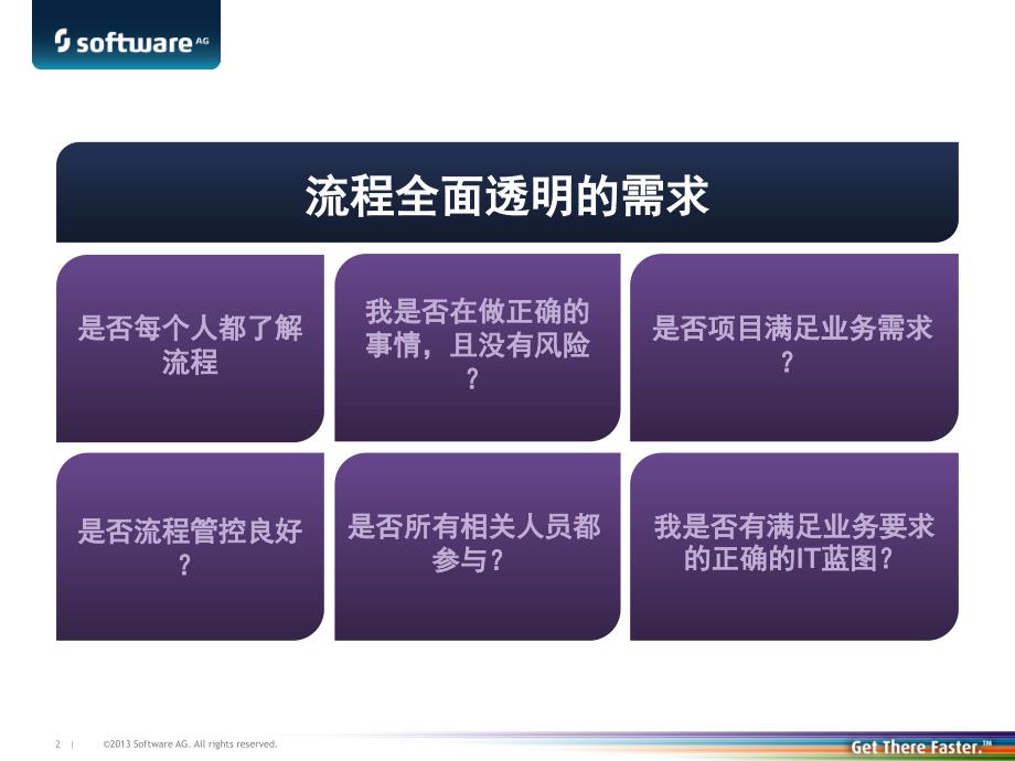 SoftwareAG统一的流程透明平台行业研究_第2页