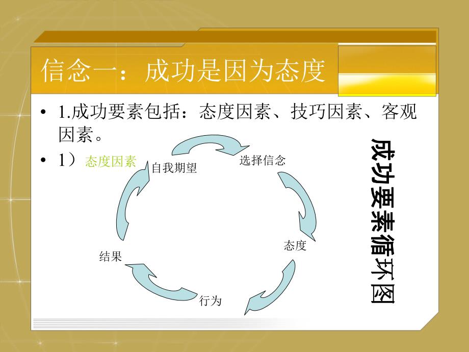 迈向卓越之路的九大必备信念_第3页