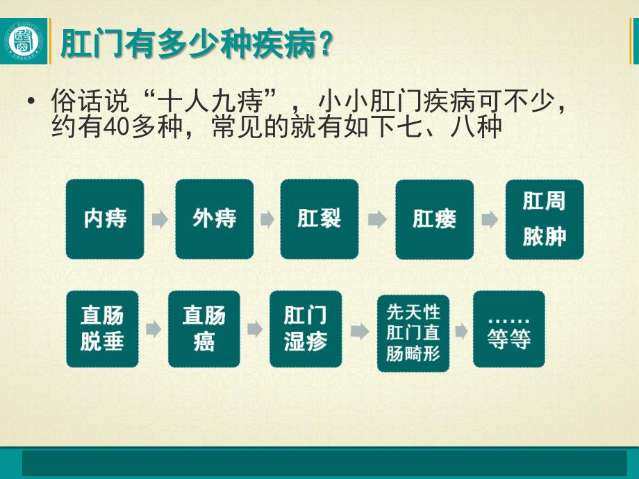 常见的肛肠疾病精编ppt_第3页