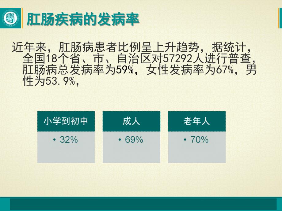 常见的肛肠疾病精编ppt_第4页