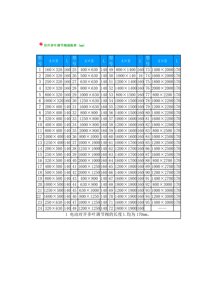 我公司生产的蝶阀有拉链式蝶阀和手柄式蝶阀两种.doc_第4页