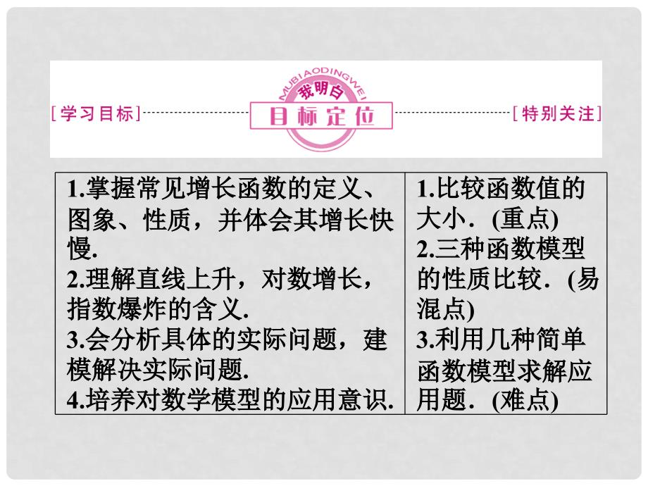 高中数学 3.2.1 几类不同增长的函数模型课件 新人教A版必修1_第2页