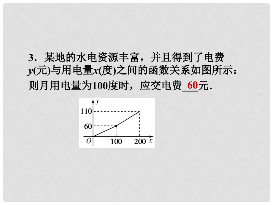 高中数学 3.2.1 几类不同增长的函数模型课件 新人教A版必修1_第4页