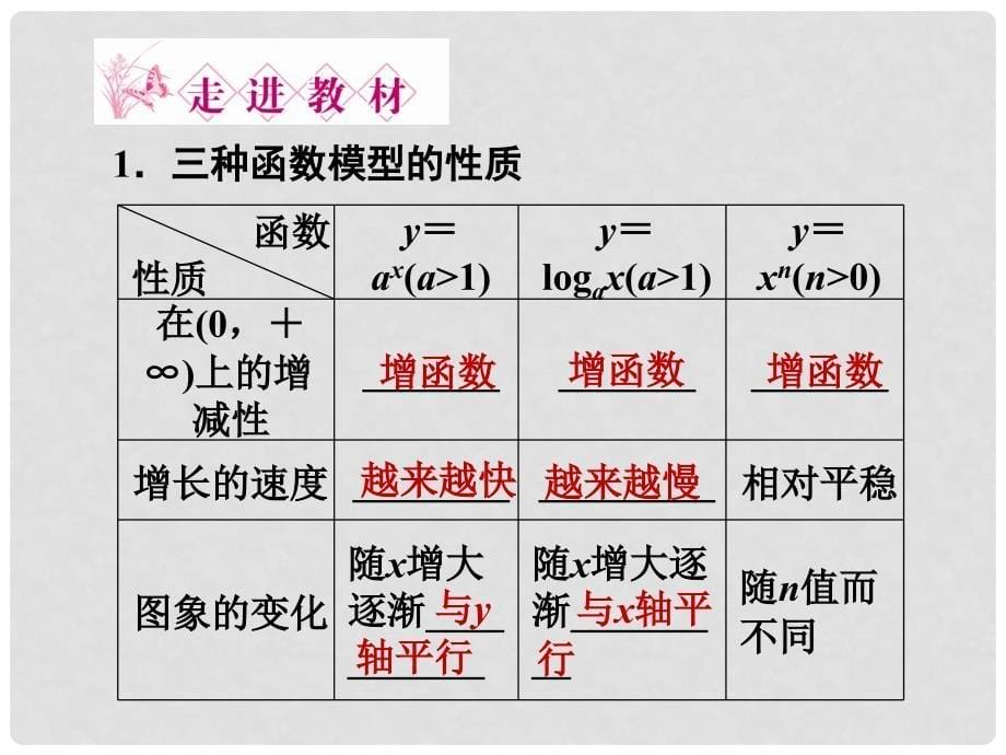 高中数学 3.2.1 几类不同增长的函数模型课件 新人教A版必修1_第5页