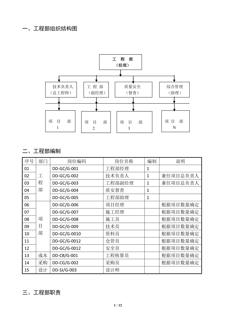 工程部组织机构及各岗位职责.doc_第1页