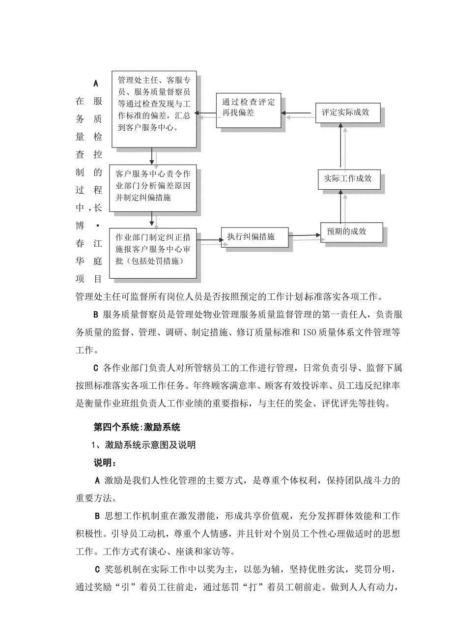 物业公司管理运作方式和流程_第5页