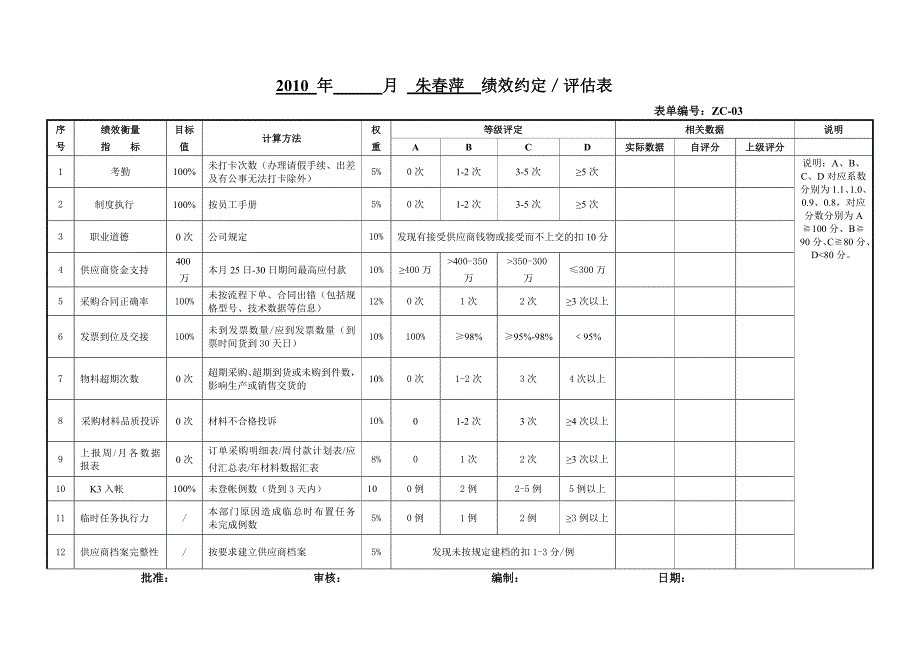 2010部门人员考核-资材部.doc_第3页