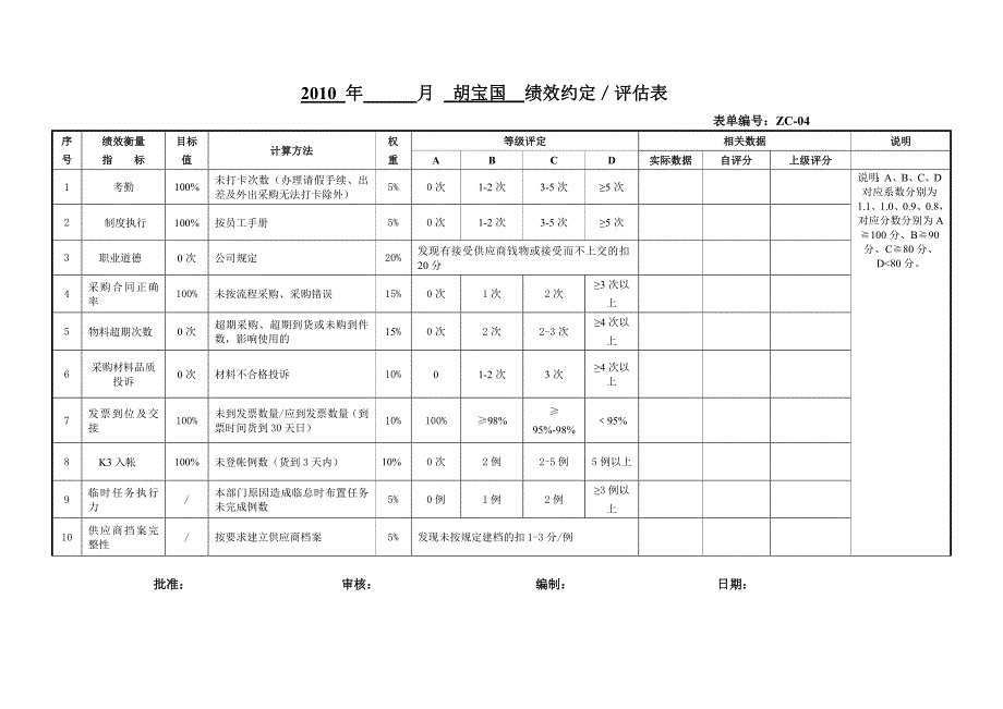 2010部门人员考核-资材部.doc_第4页