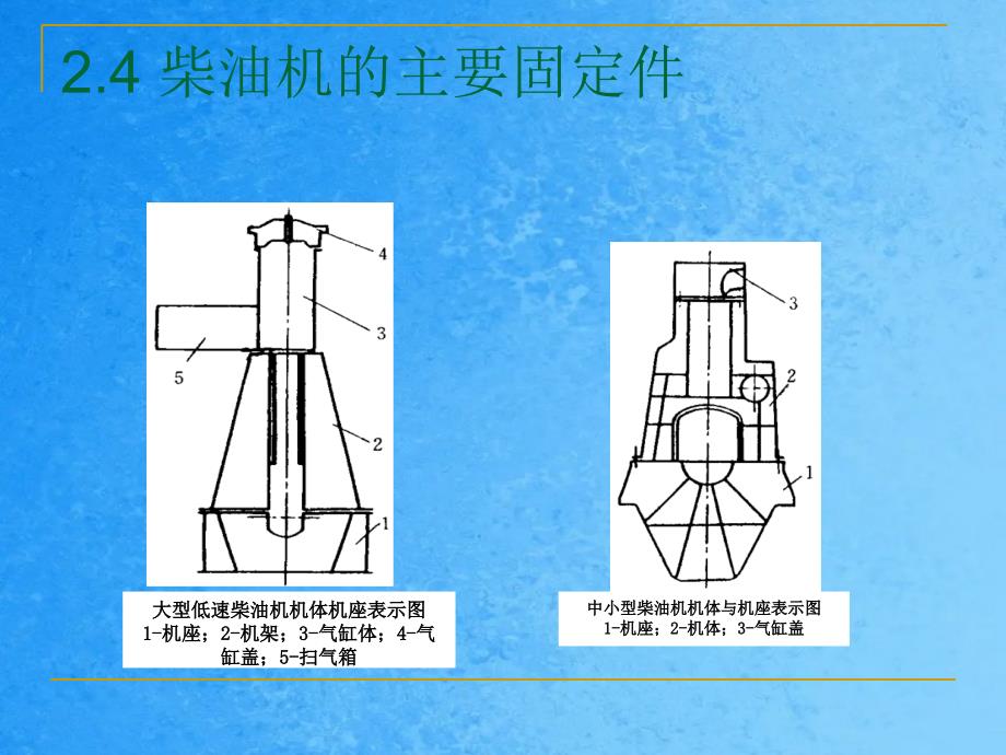 武汉理工轮机工程船舶柴油机主动力推进装置ppt课件_第4页