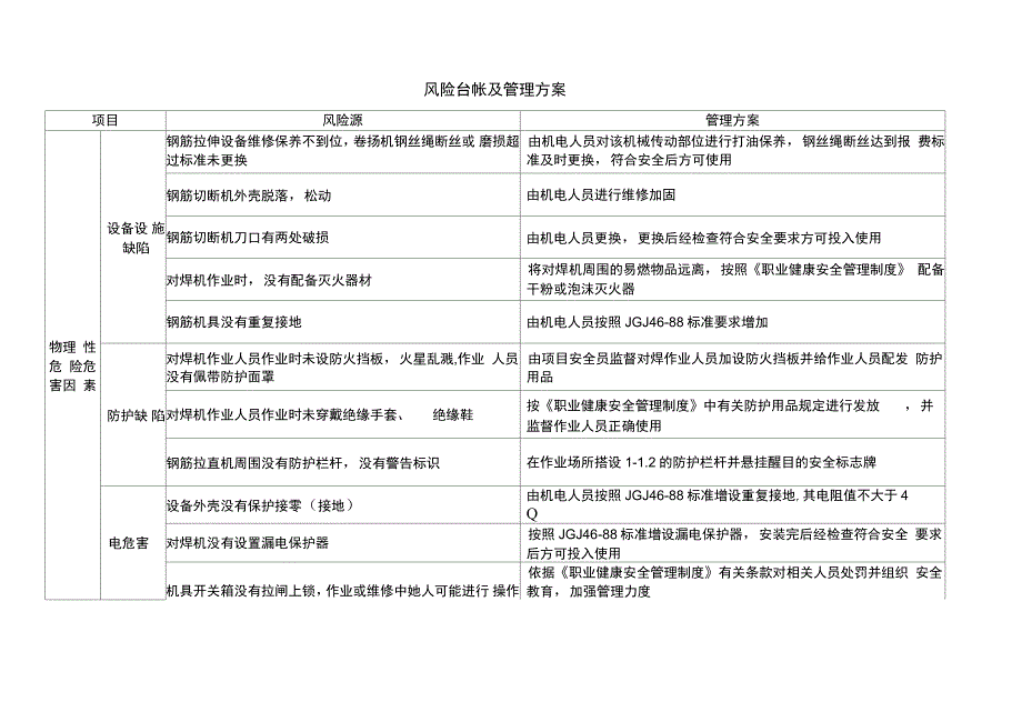 专题风险台帐及管理方案模板_第2页