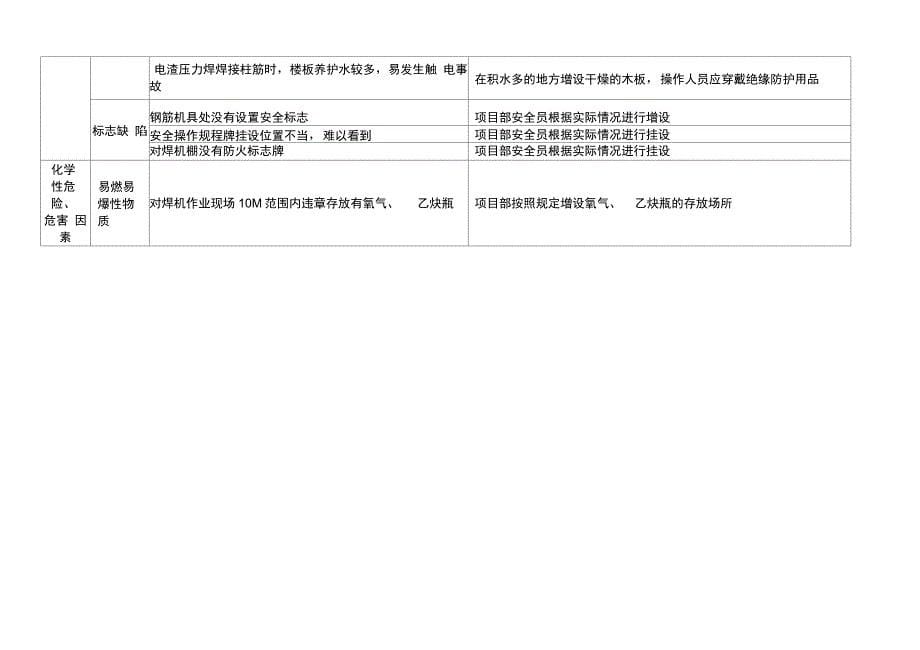 专题风险台帐及管理方案模板_第5页