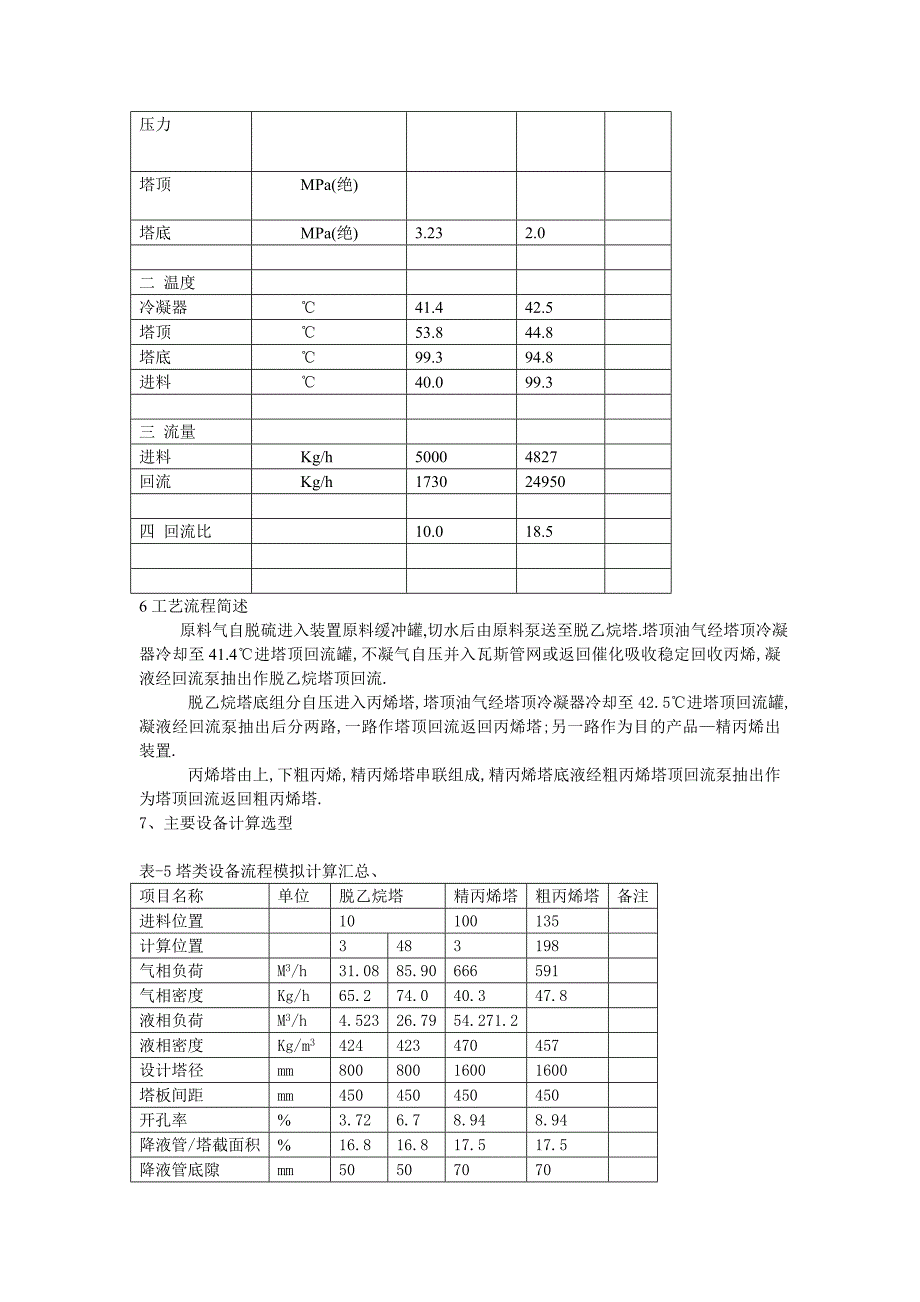 石化4万吨年气体分馏装置工艺说明书石油化工有限公司四万吨年气体分馏装置工艺部分_第3页