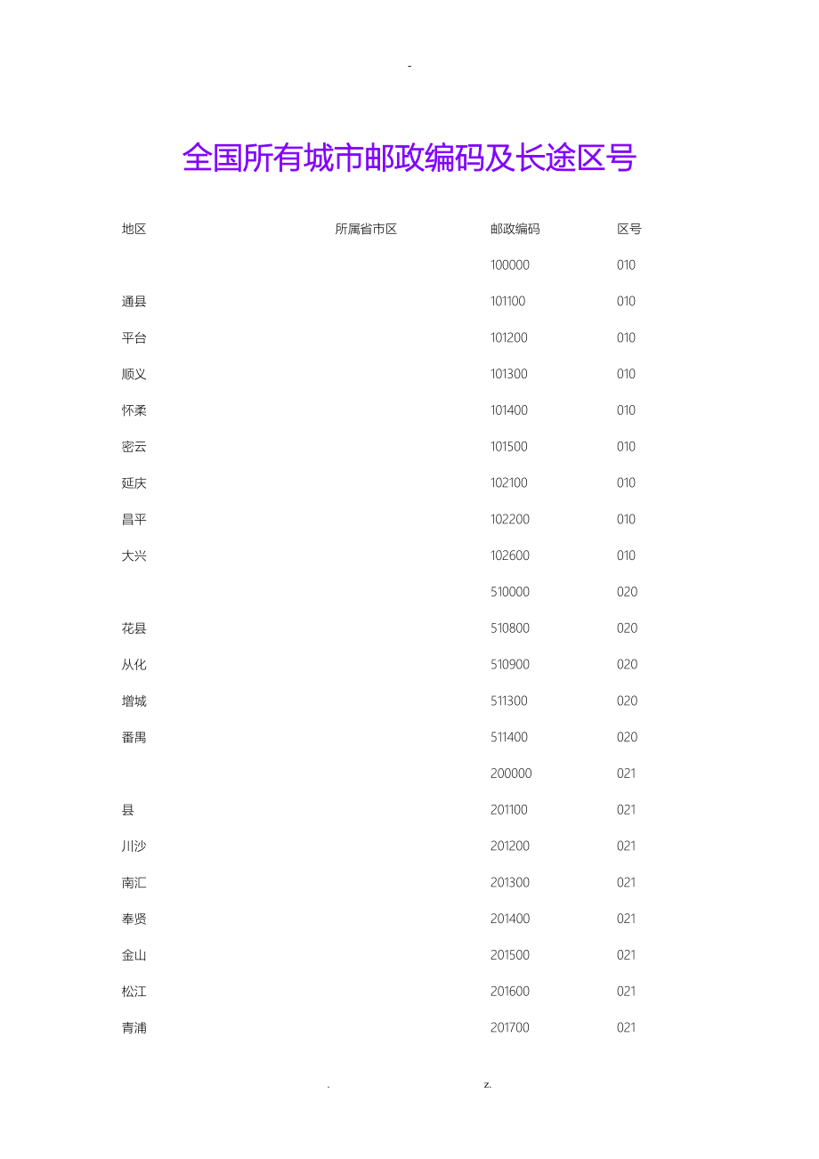 全国所有城市邮政编码_第1页