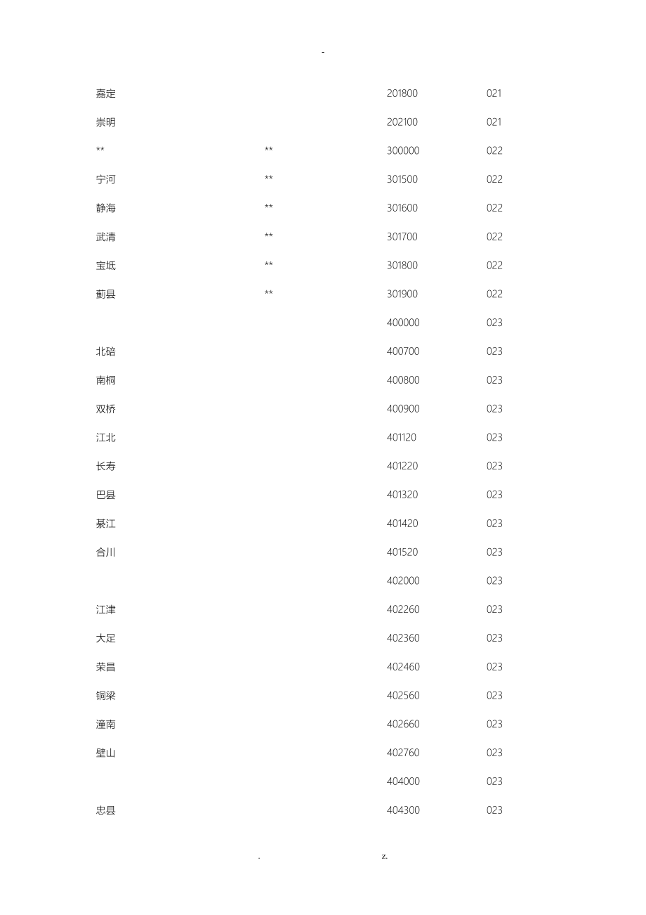 全国所有城市邮政编码_第2页