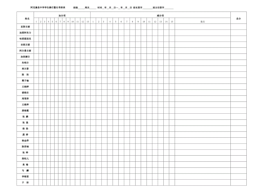 学生操行量化考核表_第1页