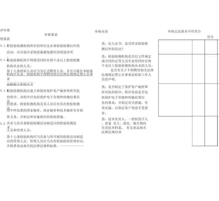 最高管理者技术、质量技术负责人内审检查记录表_第2页