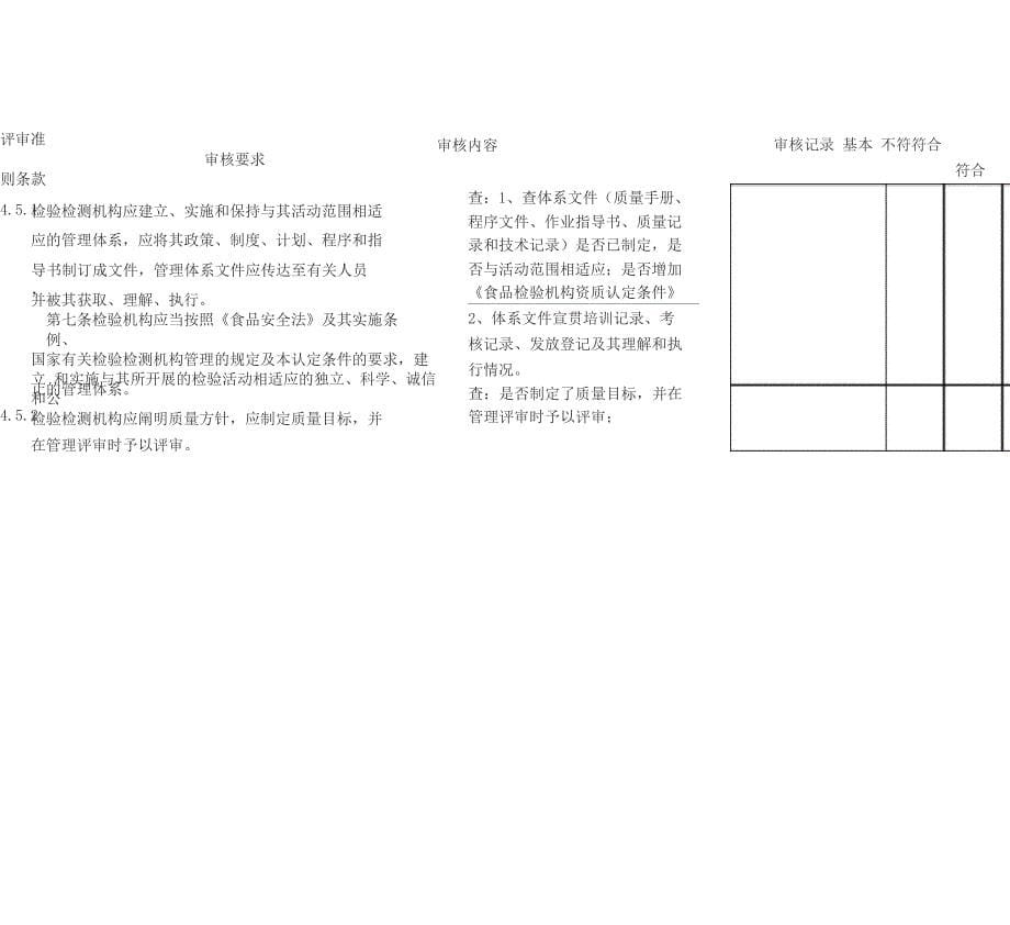 最高管理者技术、质量技术负责人内审检查记录表_第5页