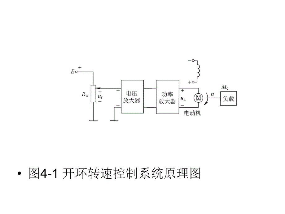 第4章电梯控制技术_第2页