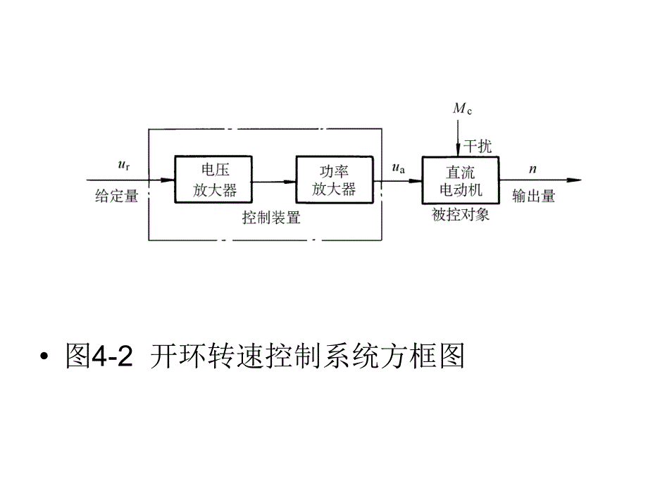 第4章电梯控制技术_第3页