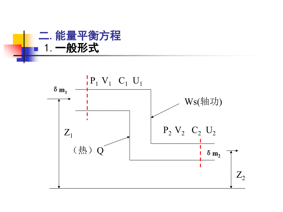 化工过程能量分析_第4页