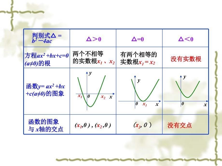 方程的根与函数_第5页