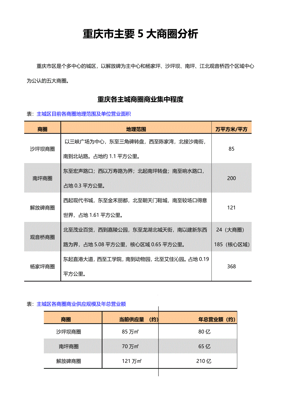 重庆主要五大商圈分析_第1页